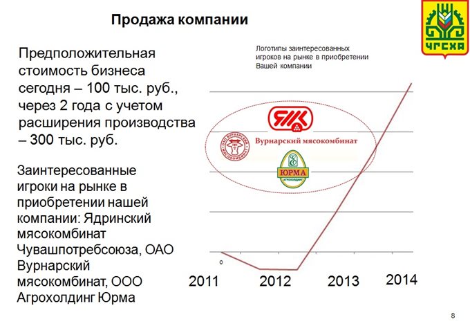 Продажи компании